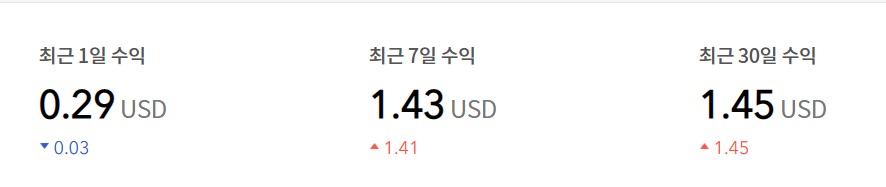구글애드센스수익