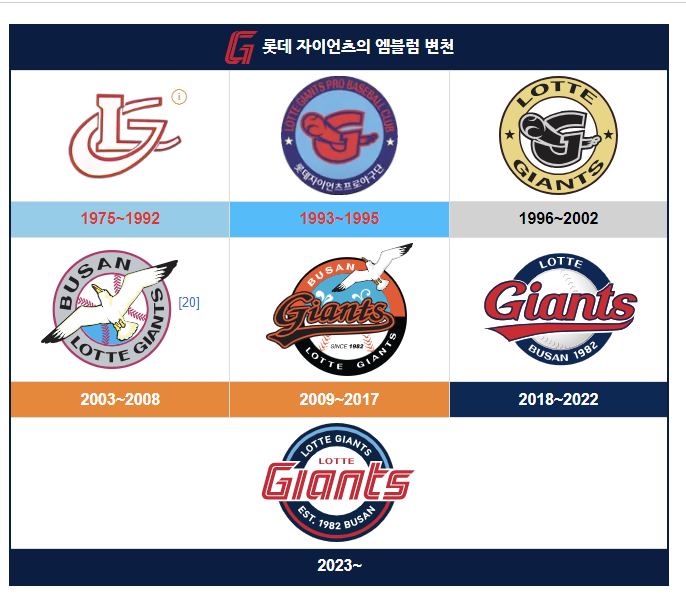 롯데자이언츠 야구단 새로운 사령탑