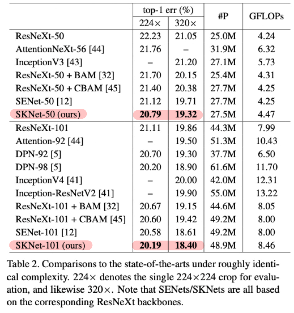 8.ImageNet 성능