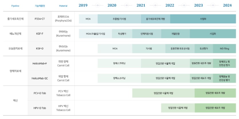 (주)바이오에프디엔씨 이미지