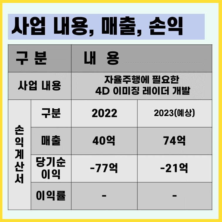 사업내용-손익계산서