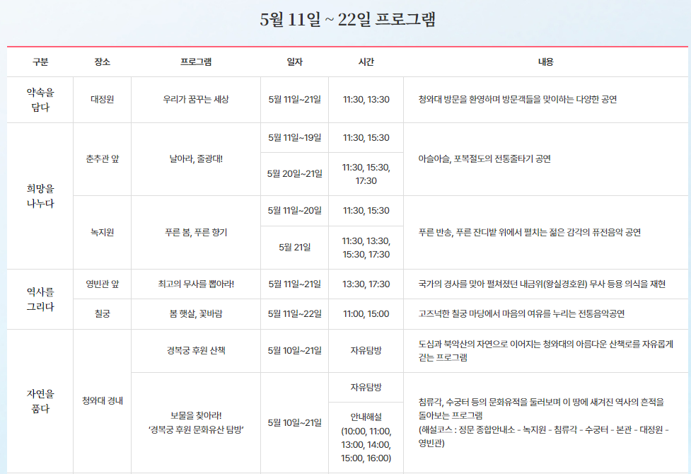 5월11일_프로그램