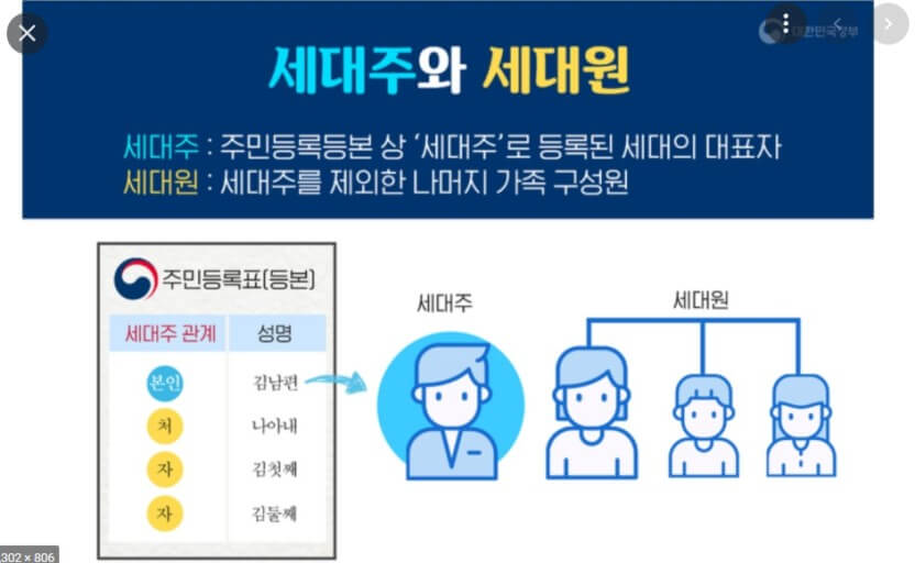 거주형태와 세대분리