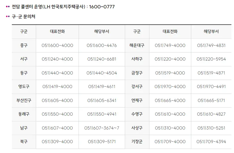 부산시 청년 월세 지원 청년월세 한시 특별지원 자주 묻는 질문