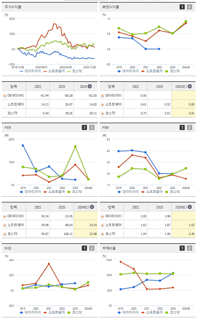 대아티아이_섹터분석