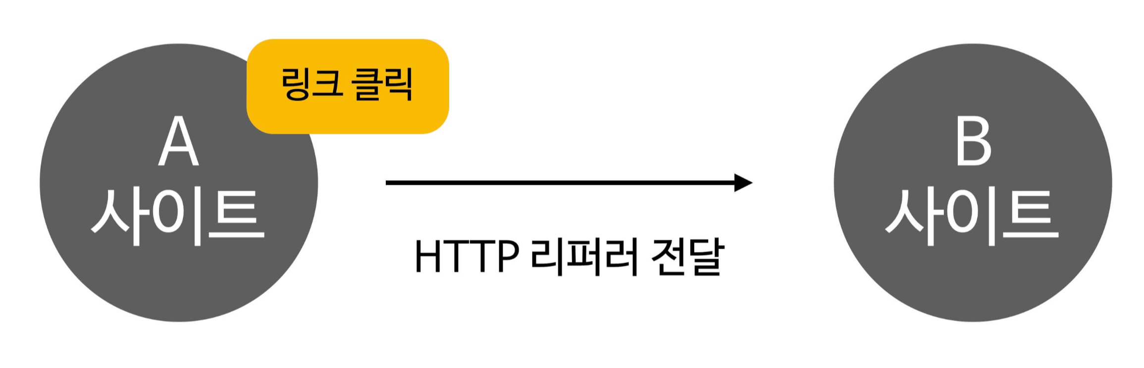 http-referer