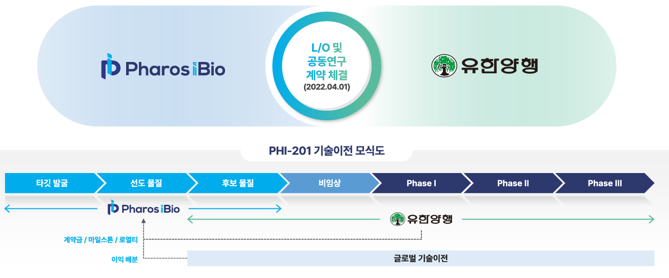 파로스아이바이오, 유한양행 기술이전