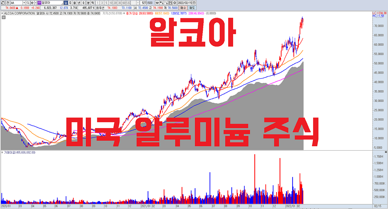  미국주식 알코아 주가 전망 | 미국 최대 알루미늄 업체 | 글로벌 생산량 7위 | 알루미늄 가격 상승 수혜주