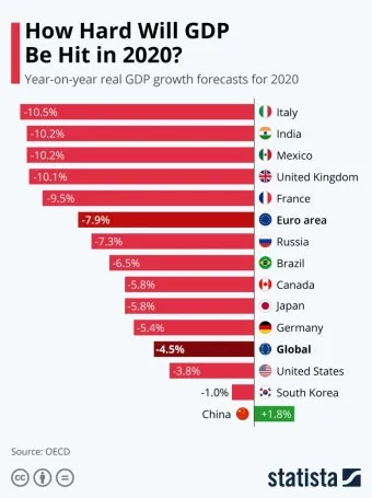 국가별 gdp 경제지표 경제규모 비교 전세계 순위_15