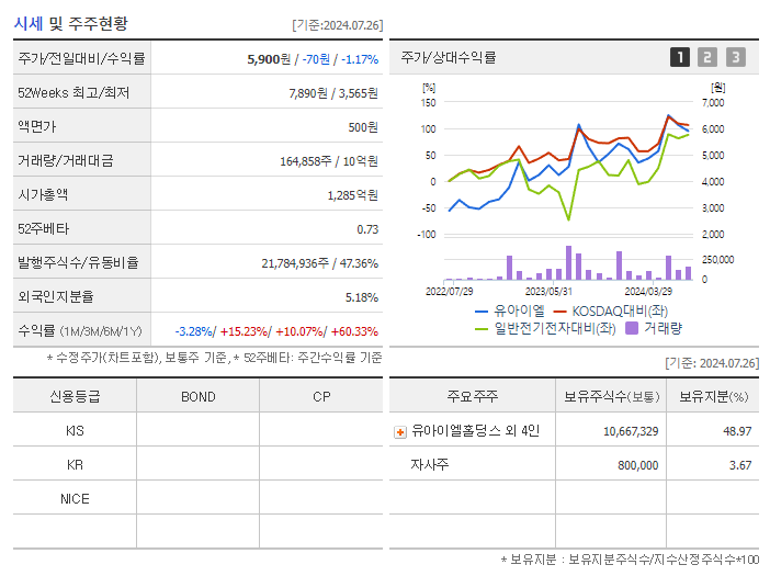 유아이엘_기업개요