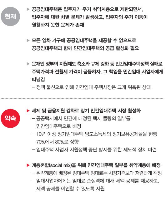 윤석열 부동산공약