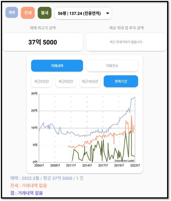 타워팰리스시세