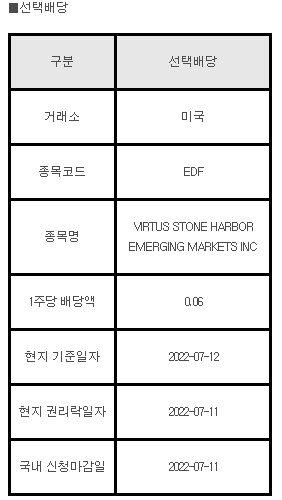 미국주식 선택배당 EDF&#44; VIRTUS STONE HARBOR EMERGING MARKETS INC