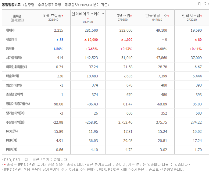 하이즈항공_동종업비교자료