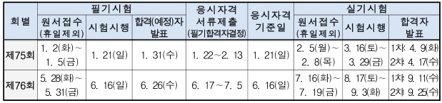 2024년 큐넷 국가기술자격 기능장 시험일정