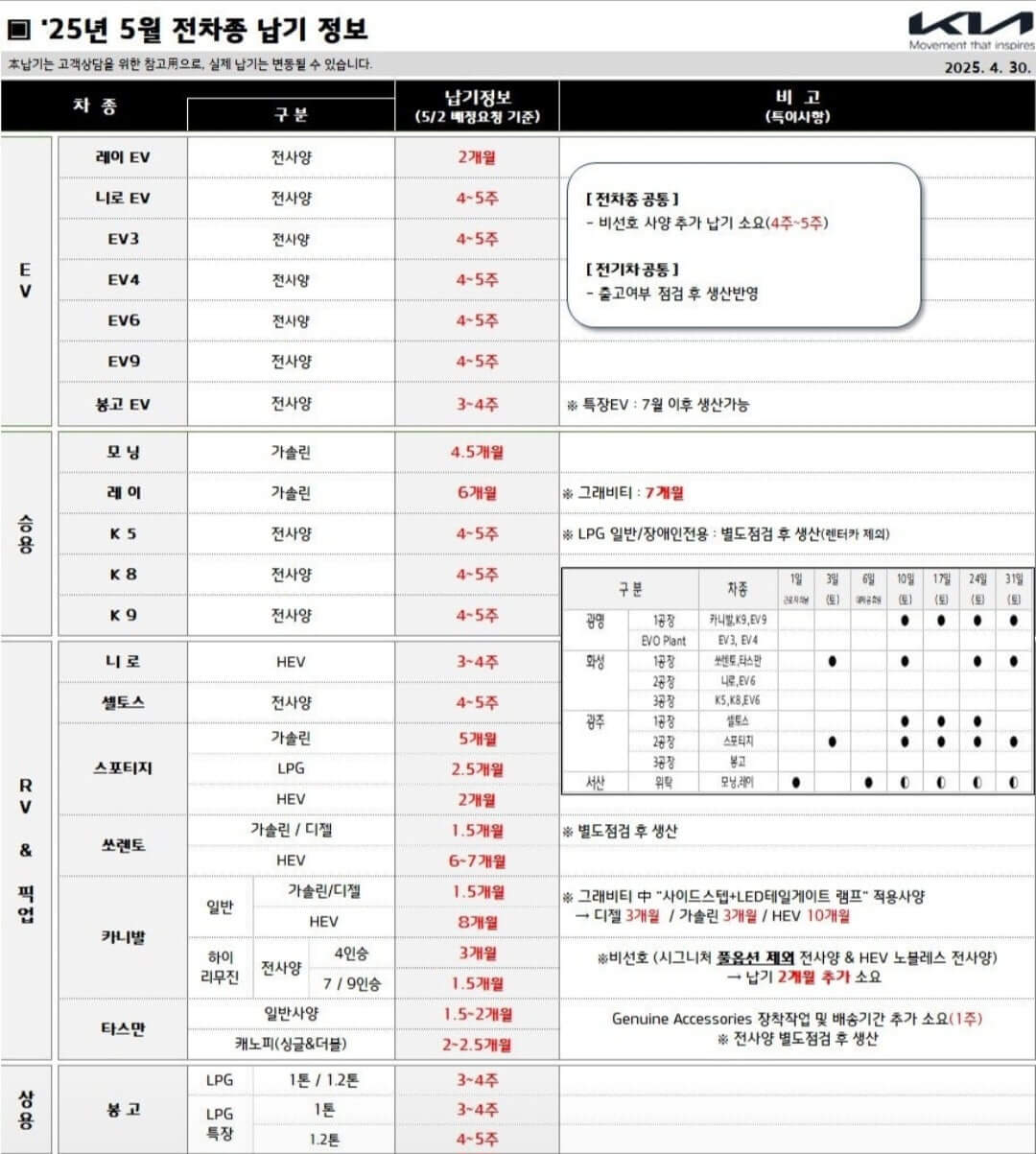 기아자동차(주) 이미지