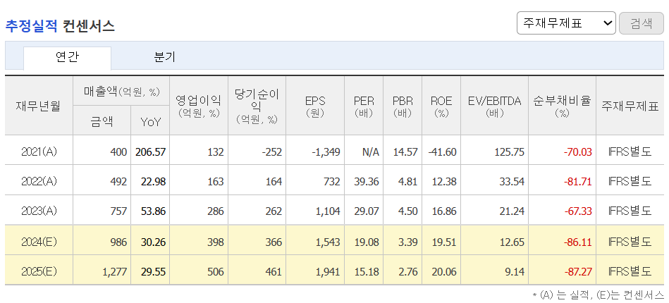 추정실적