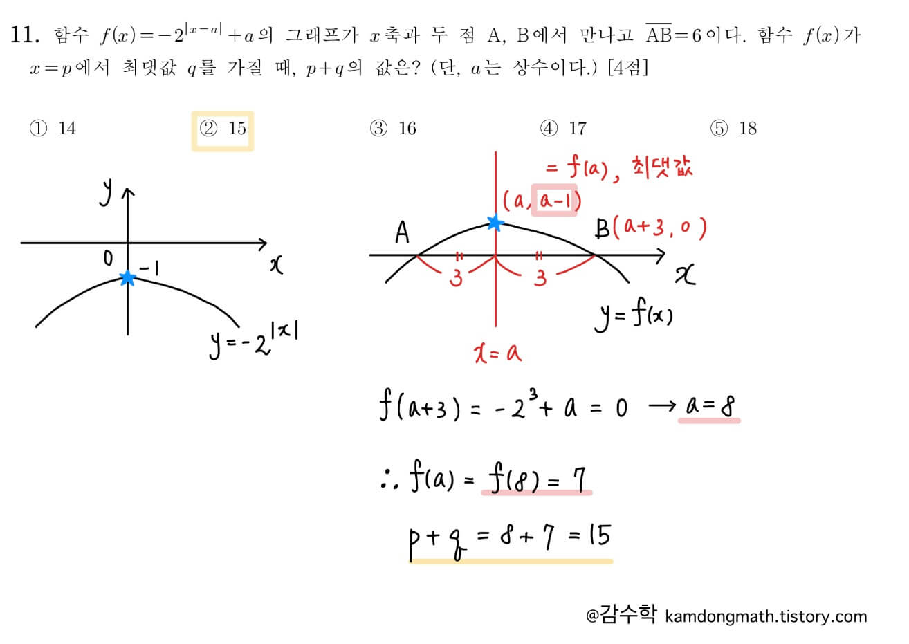 2024-사관학교-수학-11번