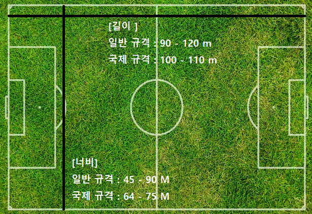  [축구] 축구장 크기-규격 / 축구공 사이즈-규격 / 축구화 종류-스터드 종류