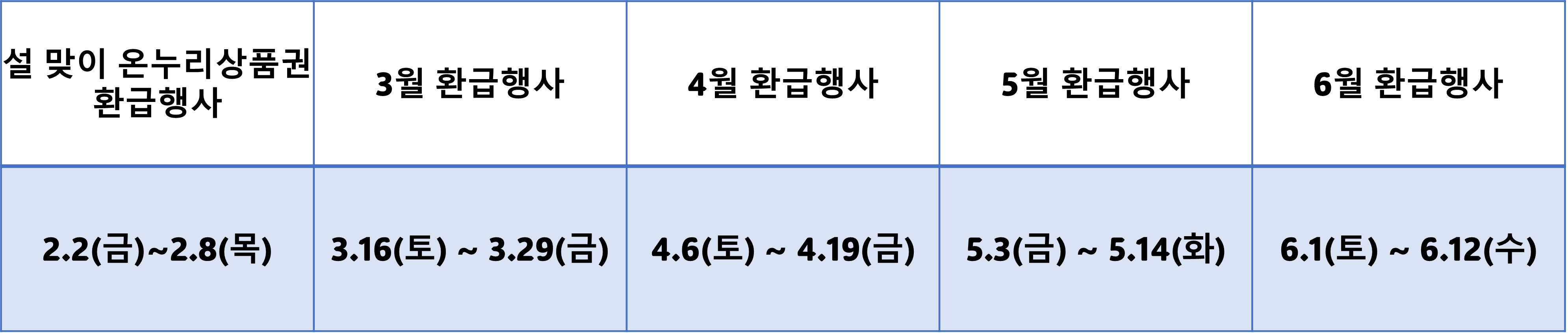 2024 &#39;대한민국 수산대전&#39; 전통시장 행사일정 지금 바로 쿠폰 받기