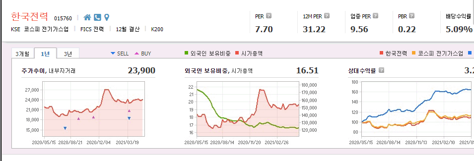 신재생-에너지-관련주