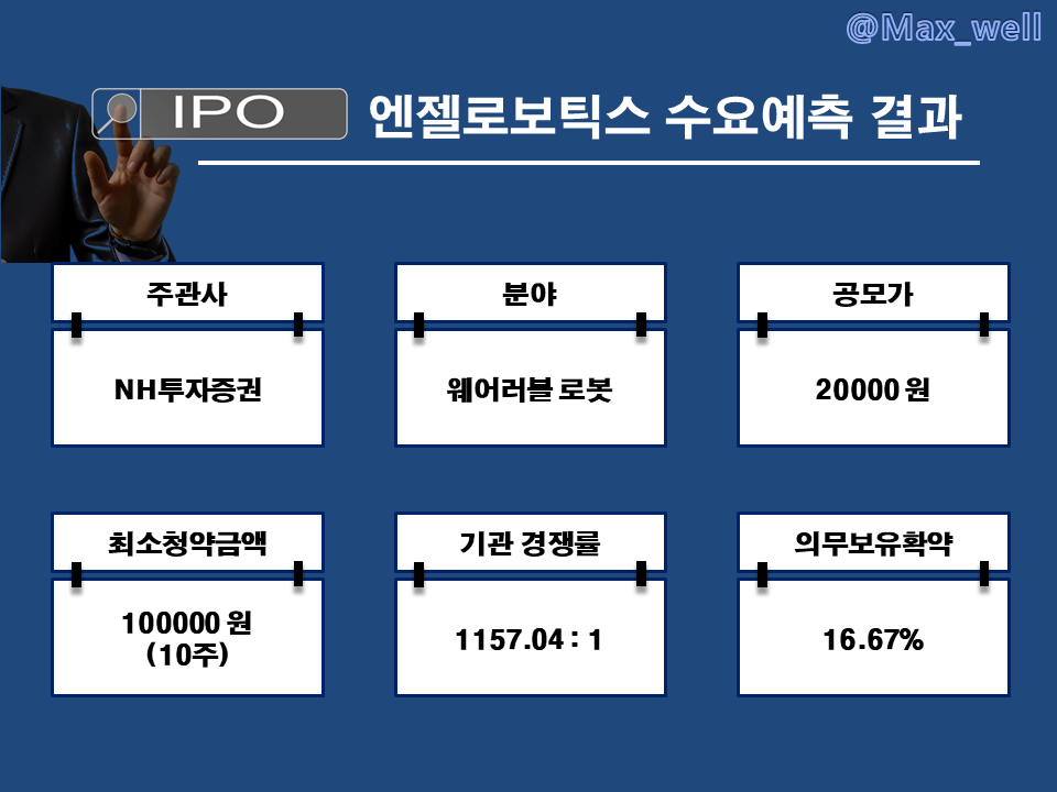 엔젤로보틱스 공모주 수요예측 결과