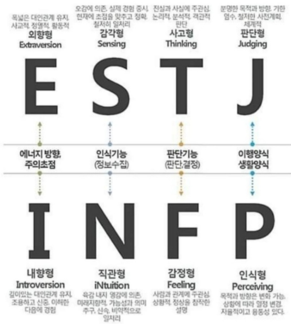 MBTI