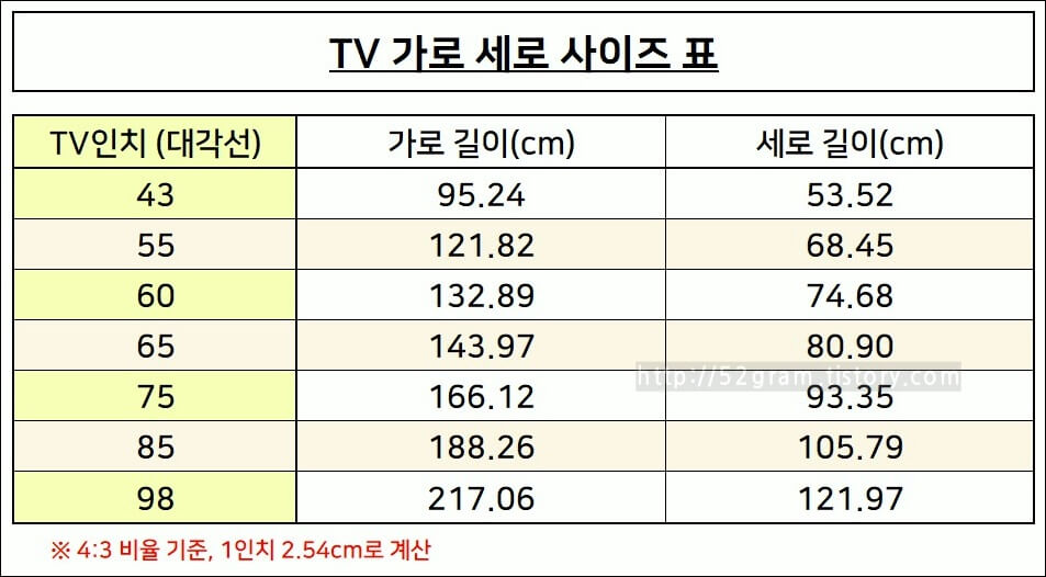 인치별 tv 사이즈에 따른 가로 세로 크기를 정리한 표