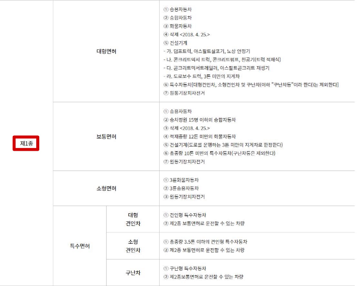 1종 면허증 종류와 운전가능 차량의 범위