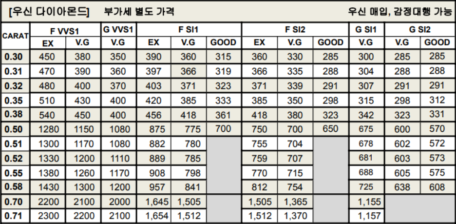 우신 다이아몬드 시세표