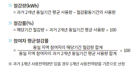 에너지캐시백 산정기준