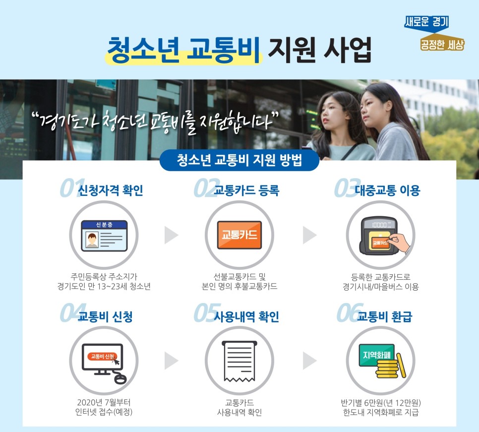  경기도 청소년 교통비 지원 신청방법,신청기간,자격요건,사용처는?