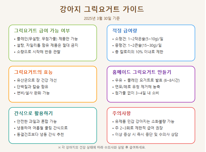 강아지 그릭요거트 가이드