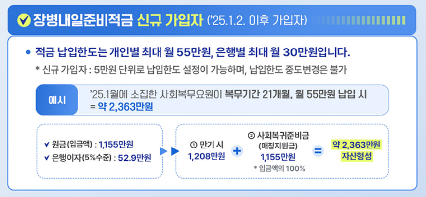 장병내일준비적금 꿀팁