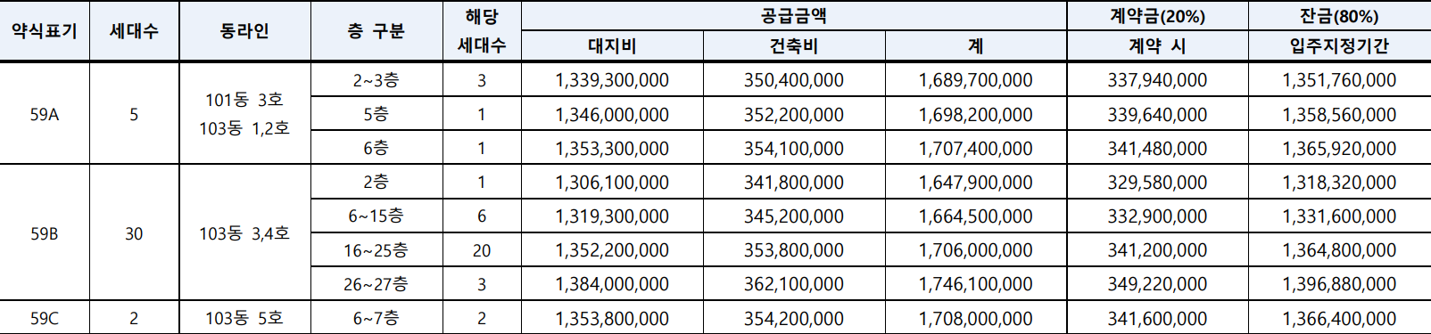 래미안원펜타스-공급금액1