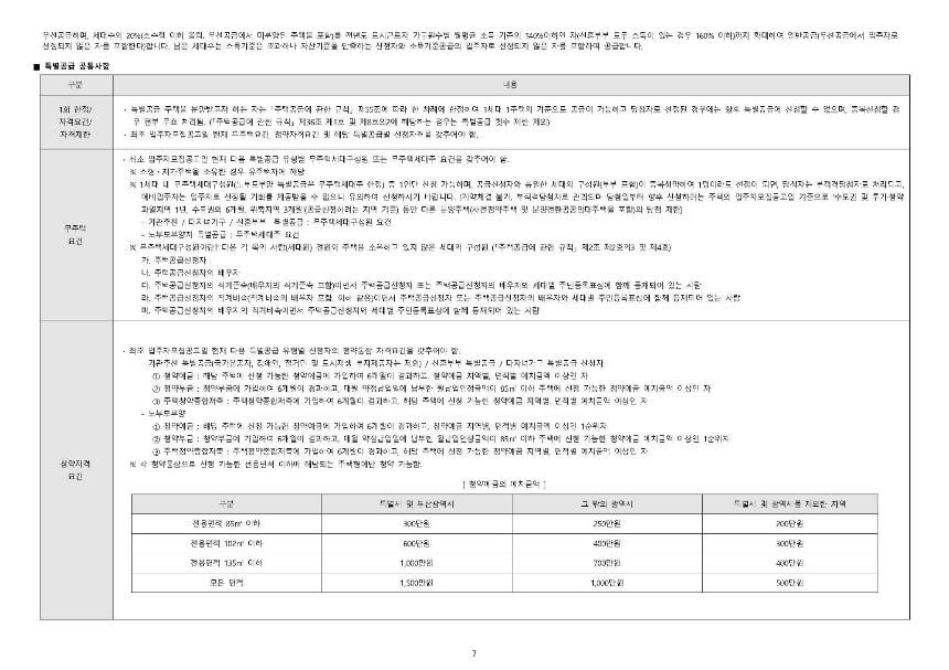 울산베스티안 입주자 모집공고문