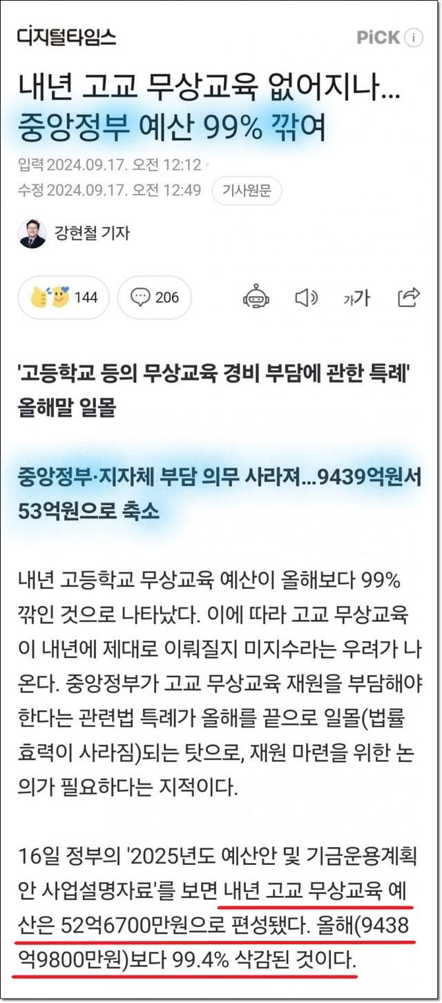 디지털타임스
PICK
내년 고교 무상교육 없어지나... 중앙정부 예산 99% 깎여
입력 2024.09.17. 오전 12:12
수정 2024.09.17. 오전 12:49 기사원문
강현철 기자
144
206
가가
'고등학교 등의 무상교육 경비 부담에 관한 특례' 올해말 일몰
중앙정부·지자체 부담 의무 사라져...9439억원서 53억원으로 축소
내년 고등학교 무상교육 예산이 올해보다 99% 깎인 것으로 나타났다. 이에 따라 고교 무상교육 이 내년에 제대로 이뤄질지 미지수라는 우려가 나 온다. 중앙정부가 고교 무상교육 재원을 부담해야 한다는 관련법 특례가 올해를 끝으로 일몰(법률 효력이 사라짐)되는 탓으로, 재원 마련을 위한 논 의가 필요하다는 지적이다.
16일 정부의 '2025년도 예산안 및 기금운용계획
안 사업설명자료'를 보면 내년 고교 무상교육 예
산은 52억6700만원으로 편성됐다. 올해(9438
억9800만원)보다 99.4% 삭감된 것이다.