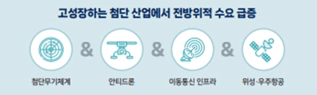 웨이비스 공모주 청약