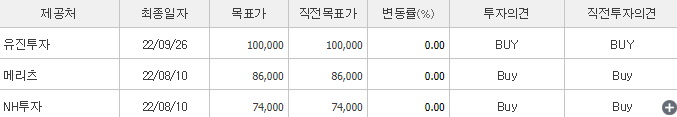 씨에스윈드-예상주가