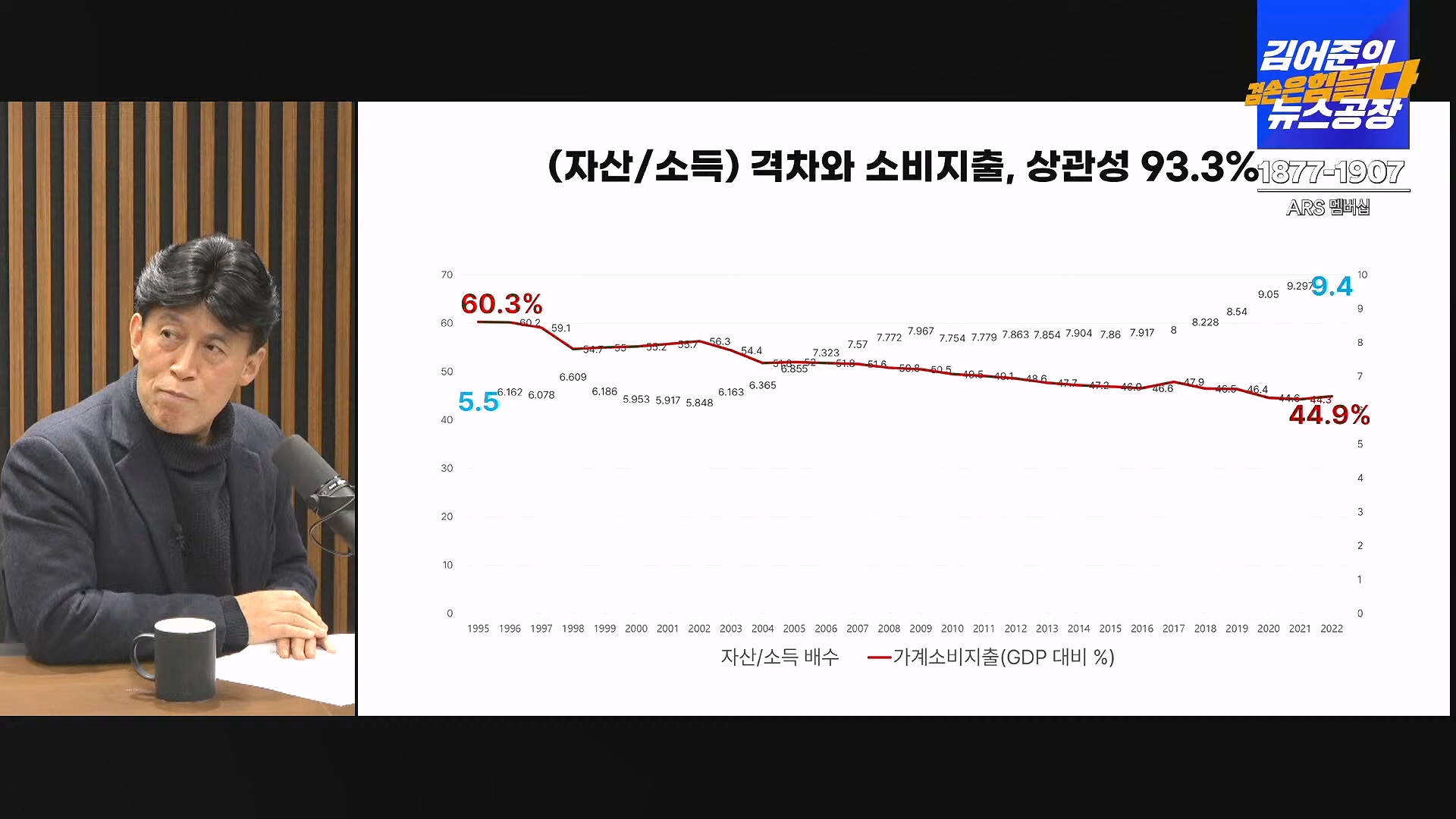 김어준의 겸손은힘들다 뉴스공장 2024년 11월 27일 수요일 [노영희, 이명선, 이나영, 김성해, 겸손NSC, 박지원, 최배근, 박동희].mp4_20241127_154415.280.jpg