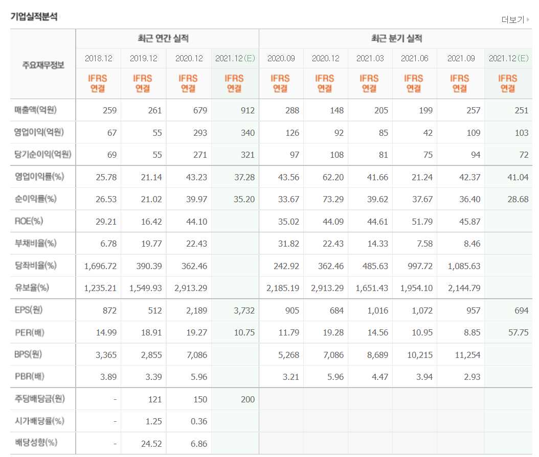 희토류 관련 주식