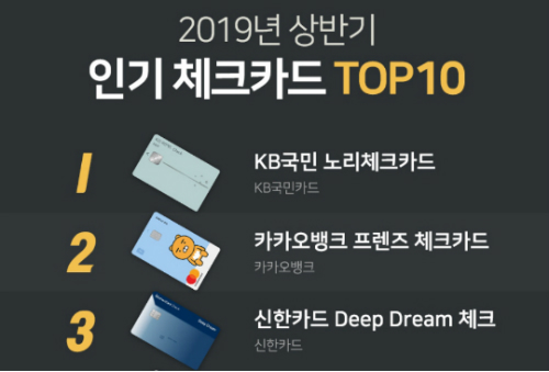  연말 소득공제 신용카드 VS 체크카드 연말정산 어떻게 하면 많이 돌려 받는지 알려드립니다