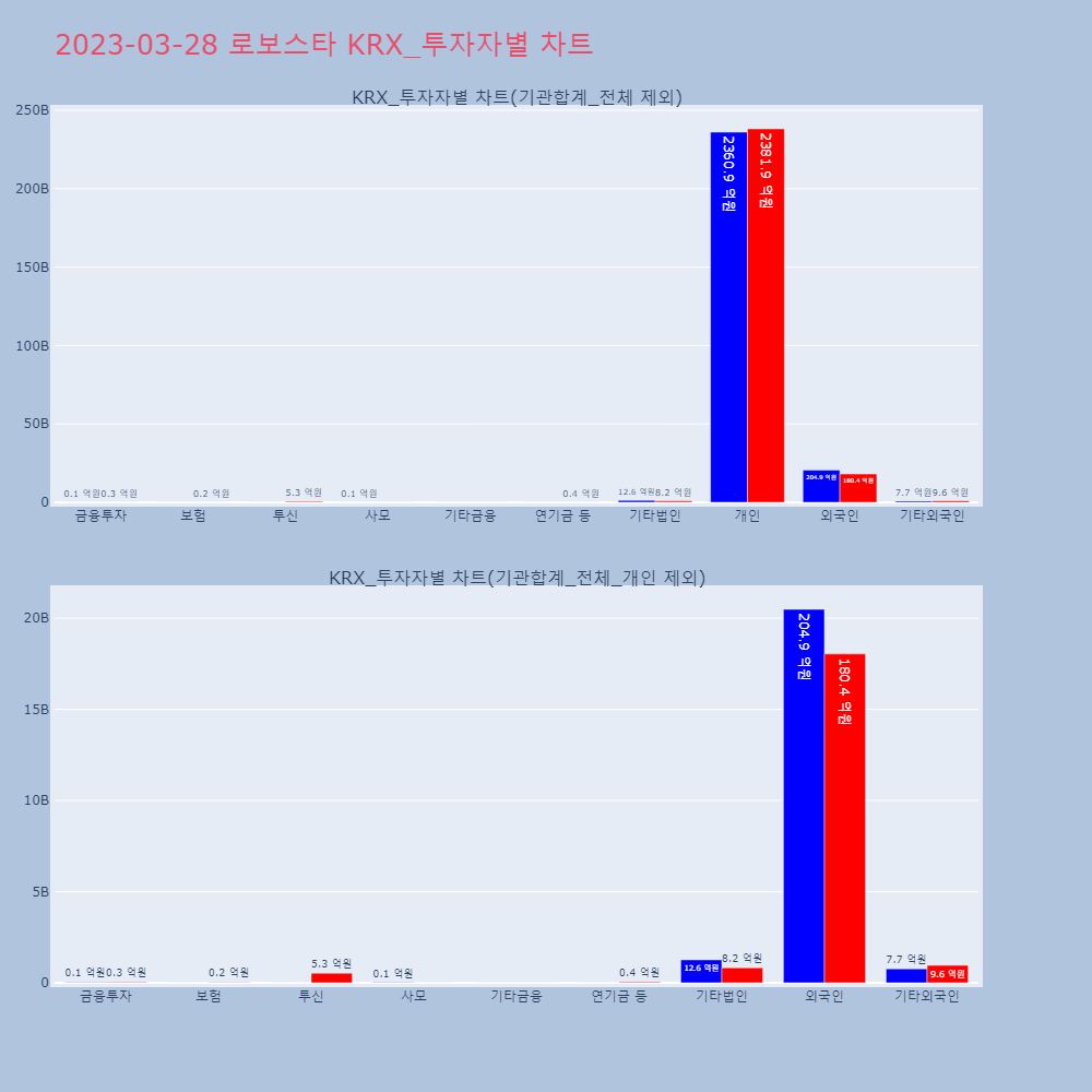 로보스타_KRX_투자자별_차트