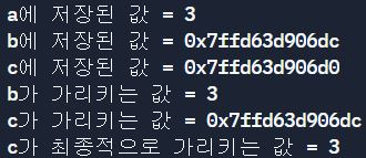  [C언어] 포인터, 이중포인터 개념, 실습 예제 완벽 이해