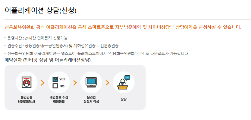 신속채무조정