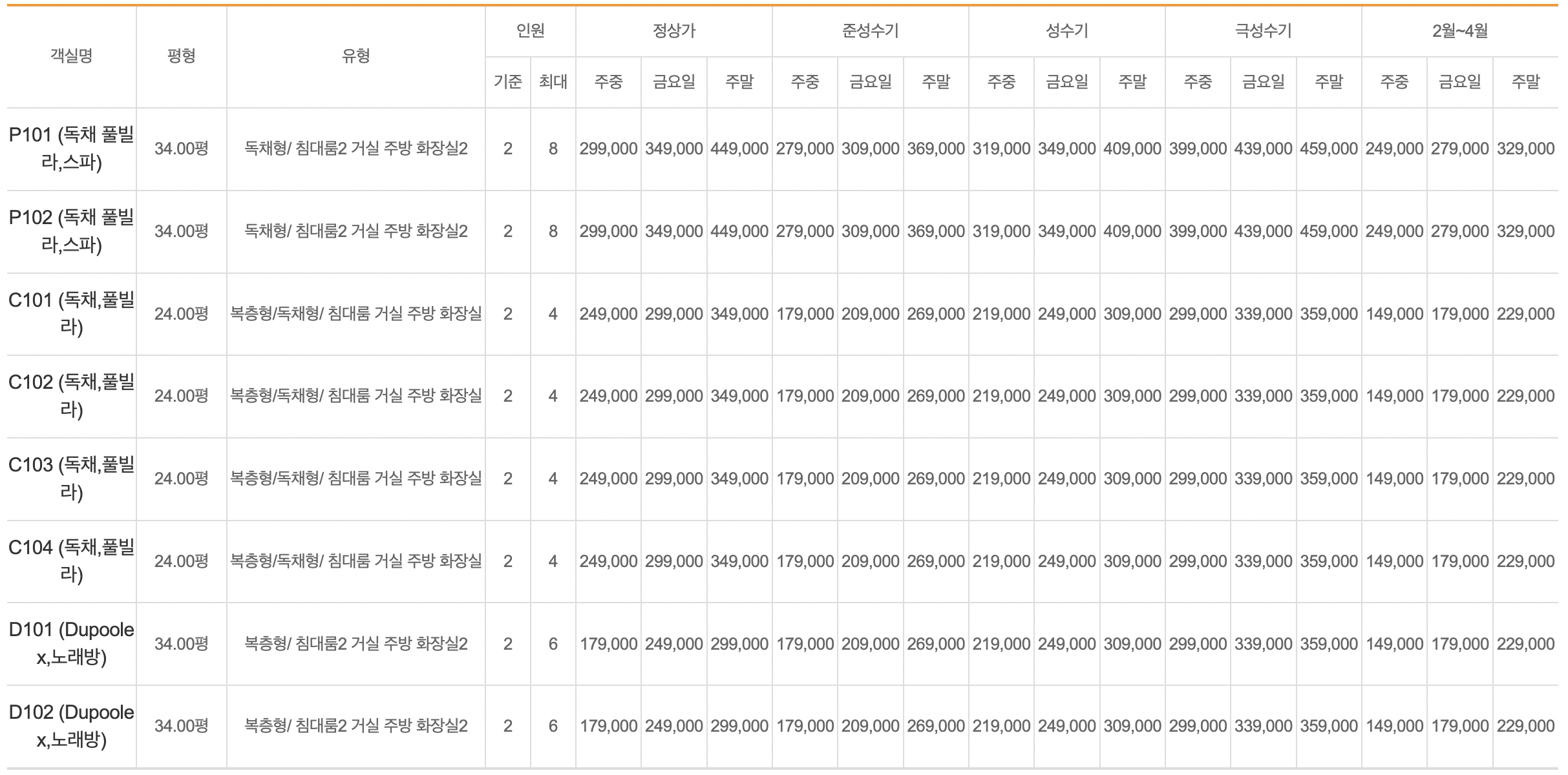 두밀두밀펜션