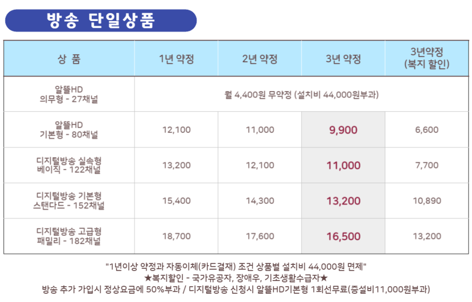 채널번호 안내 [군산 익 산] 2021년 기준 금강방송 채널 편성표 2