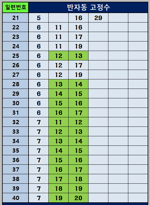 반자동조합 21~40