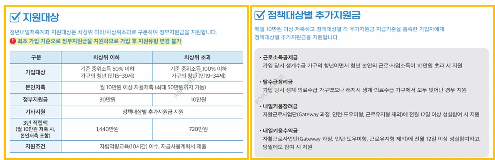 지원대상