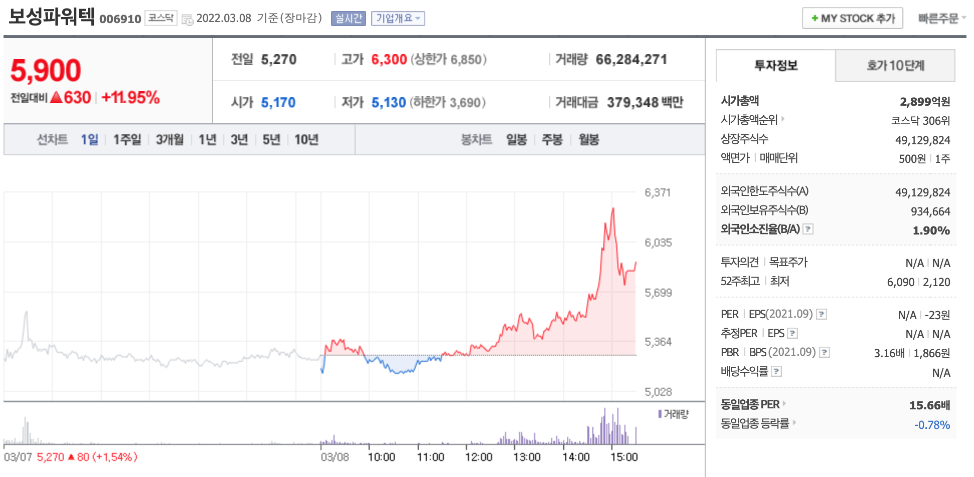 보성파워텍-주가